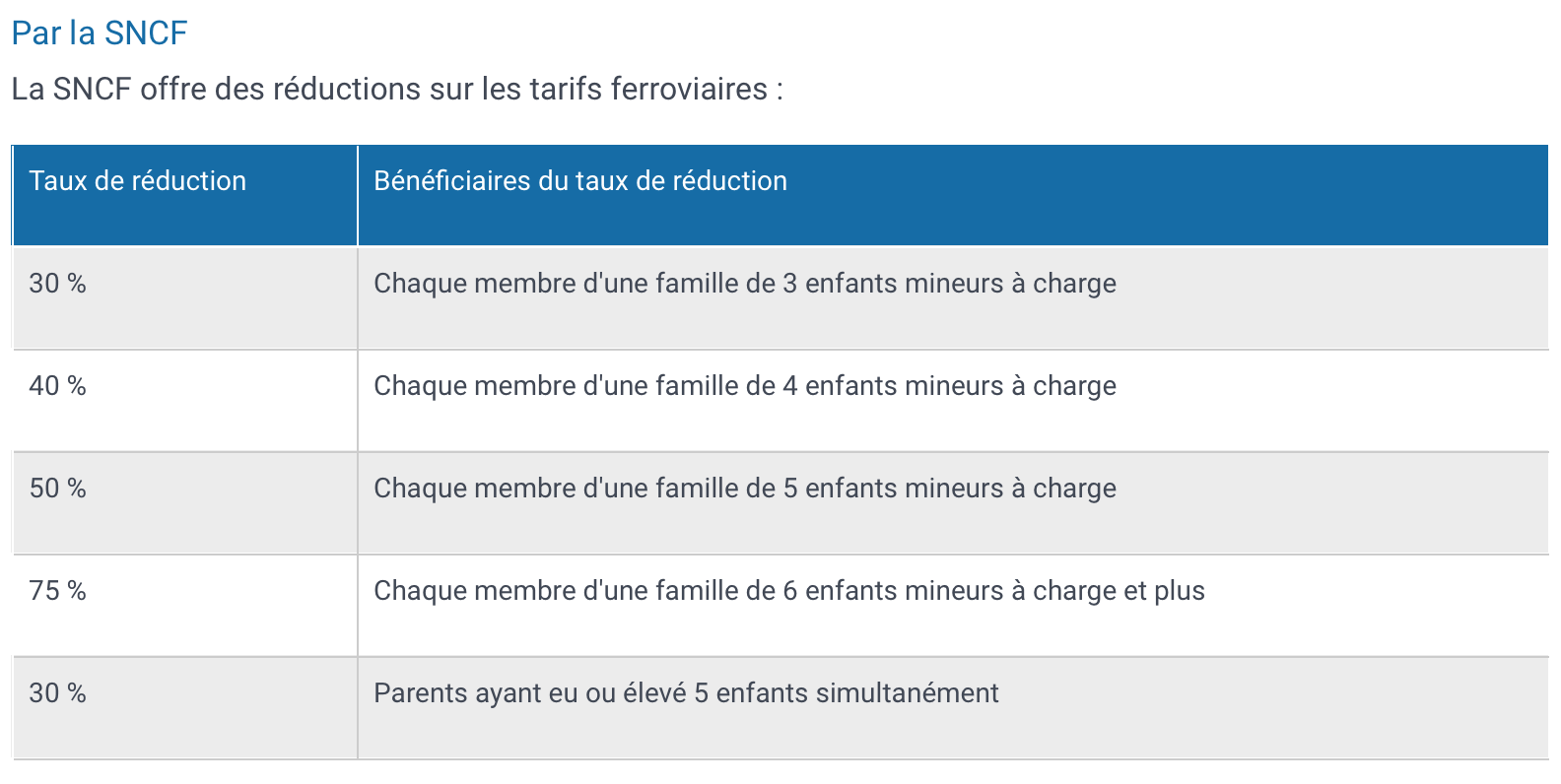 Familles nombreuses